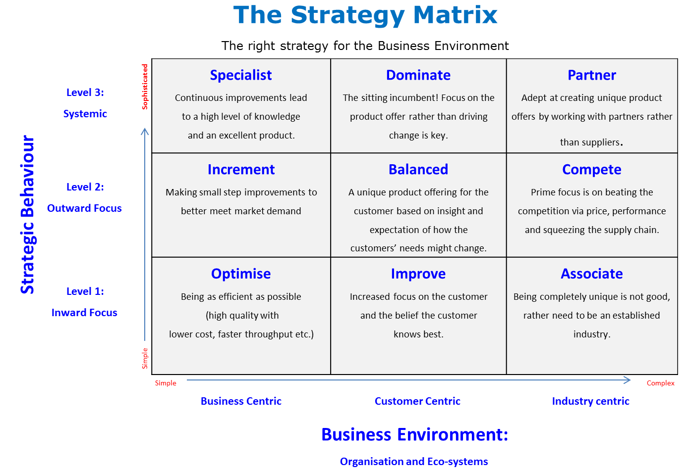 The Proposition Matrix – Cautley Consulting