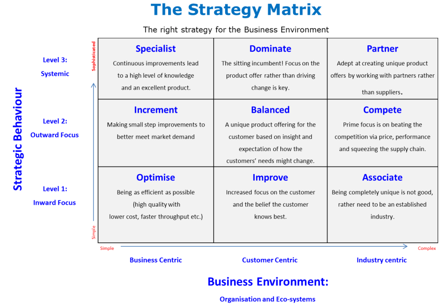 Cautley - The Strategy Matrix