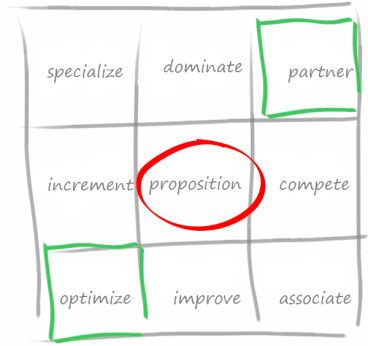 The Matrix with Red and Green